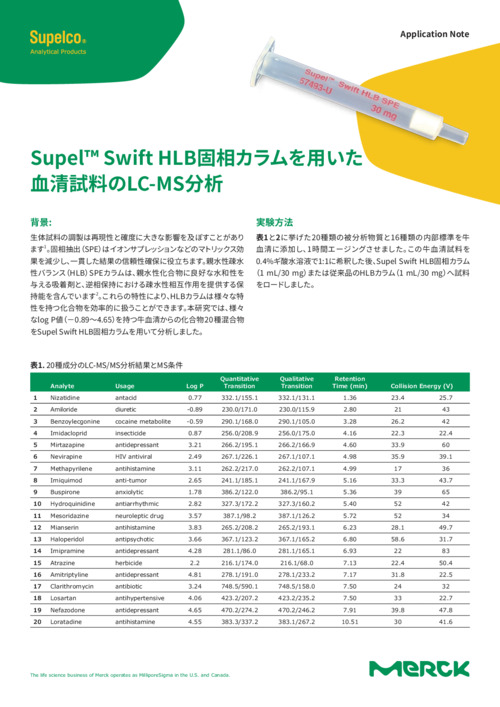 Supel™ Swift HLB固相カラムを用いた血清試料のLC-MS分析 表紙