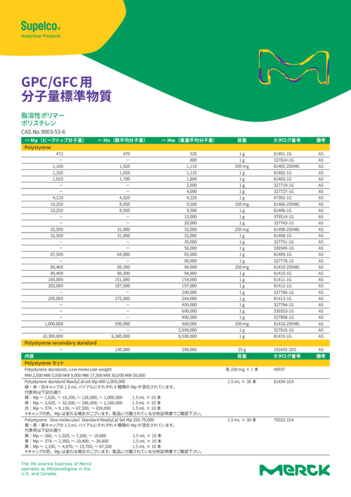 GPC/GFC 用 分子量標準物質 表紙