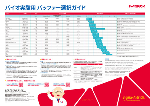 バイオ実験用 バッファー選択ガイド 表紙