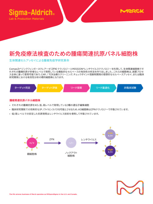 新免疫療法検査のための腫瘍関連抗原パネル細胞株 表紙