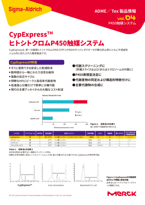 CypExpress™ ヒトシトクロムP450触媒システム 表紙